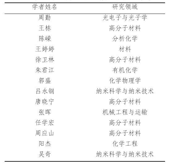 伟德源自英国始于1946