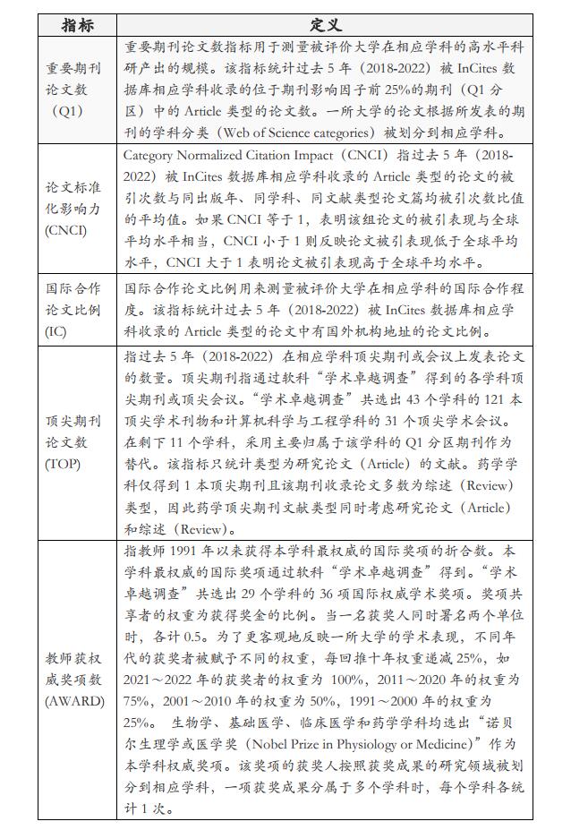 伟德源自英国始于1946