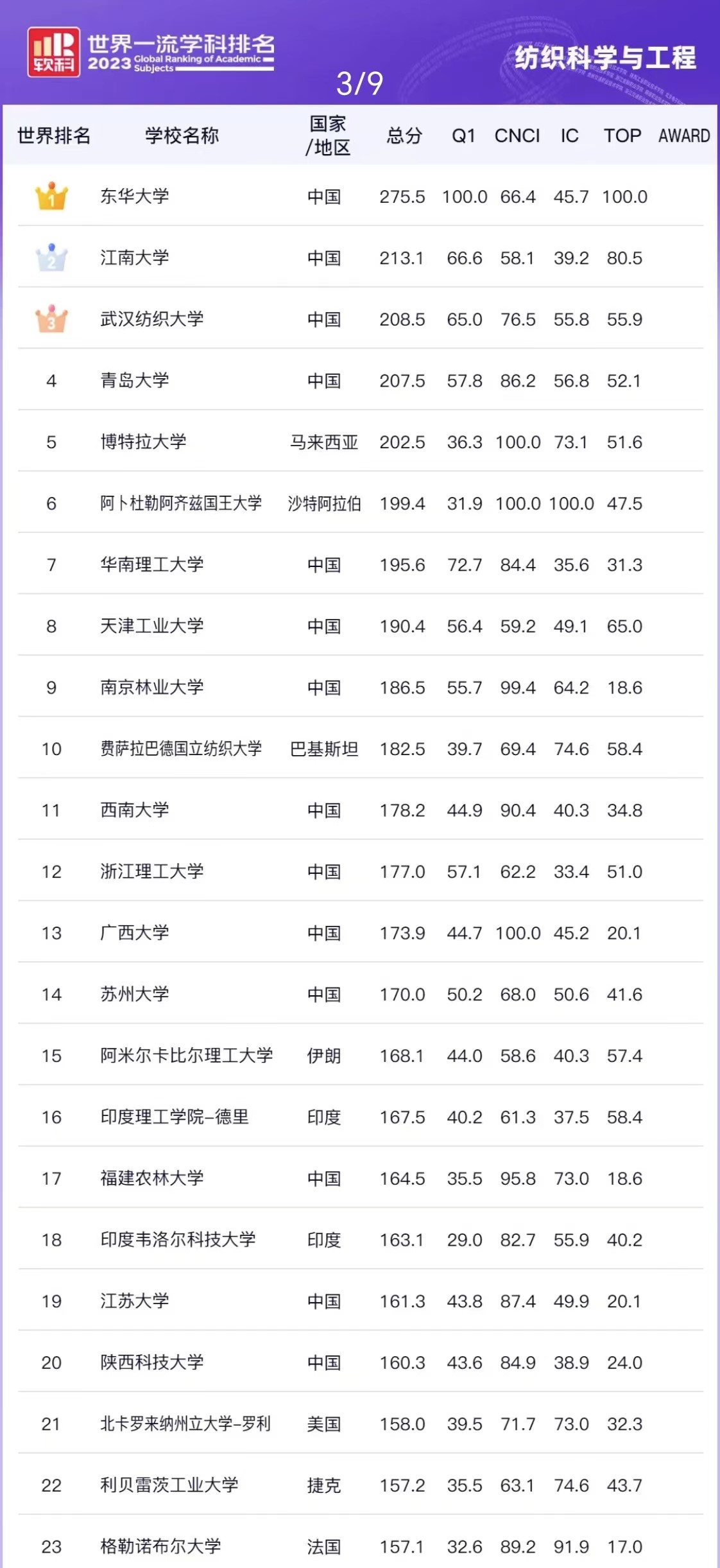 伟德源自英国始于1946