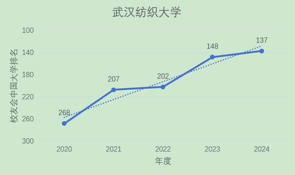 伟德源自英国始于1946
