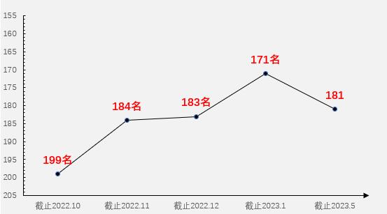 伟德源自英国始于1946